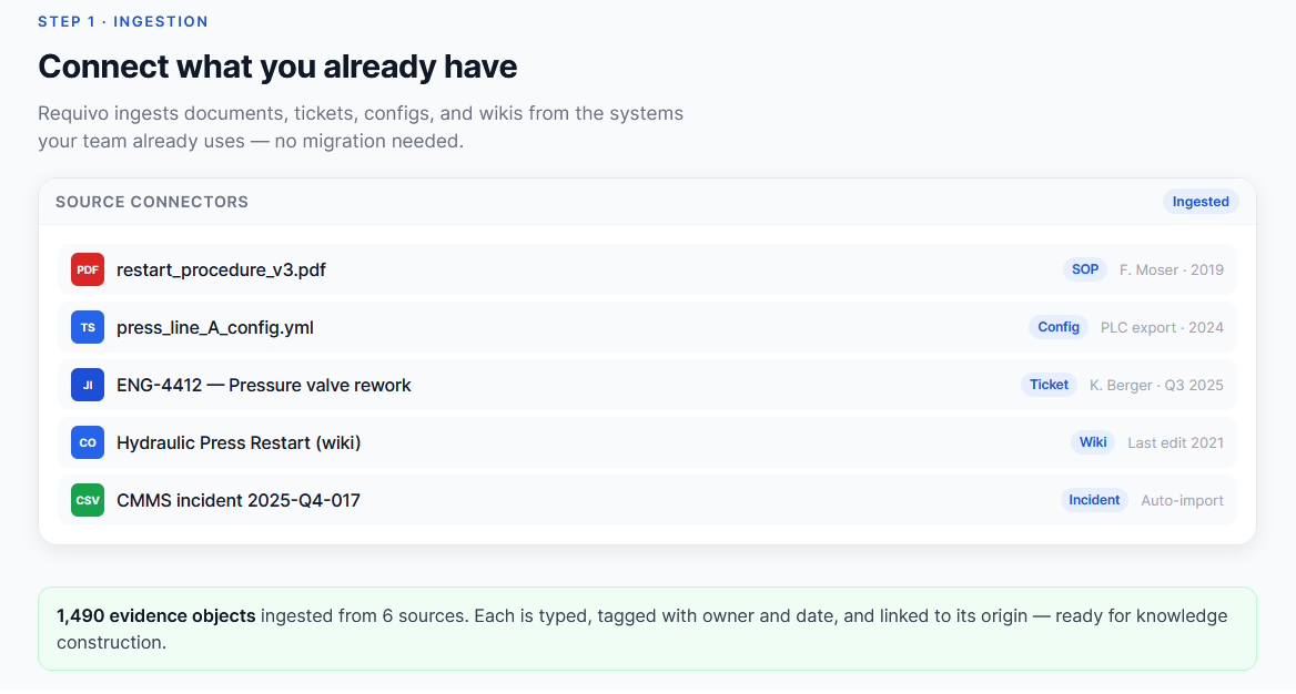 Selected interface fragment from Requivo